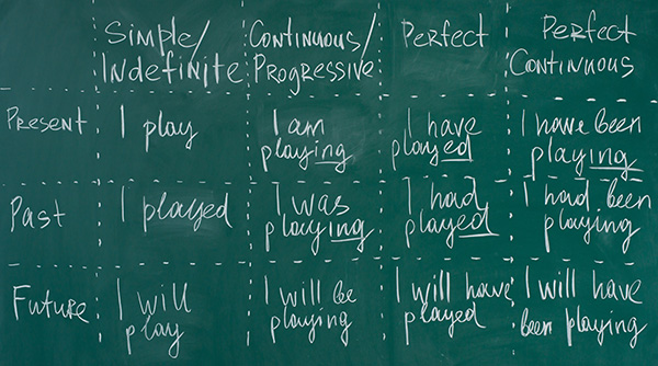 English lessons on chalkboard